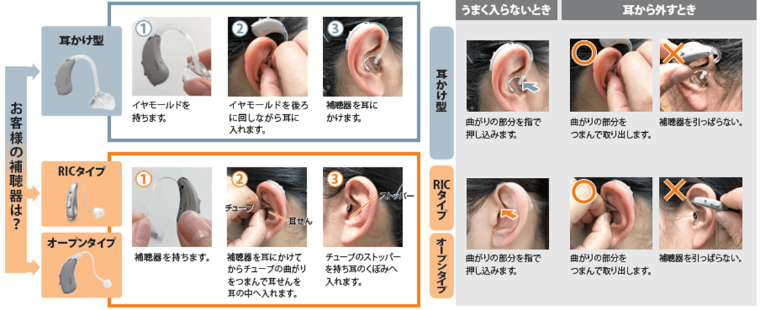 補聴器の上手なつけ方 Signia